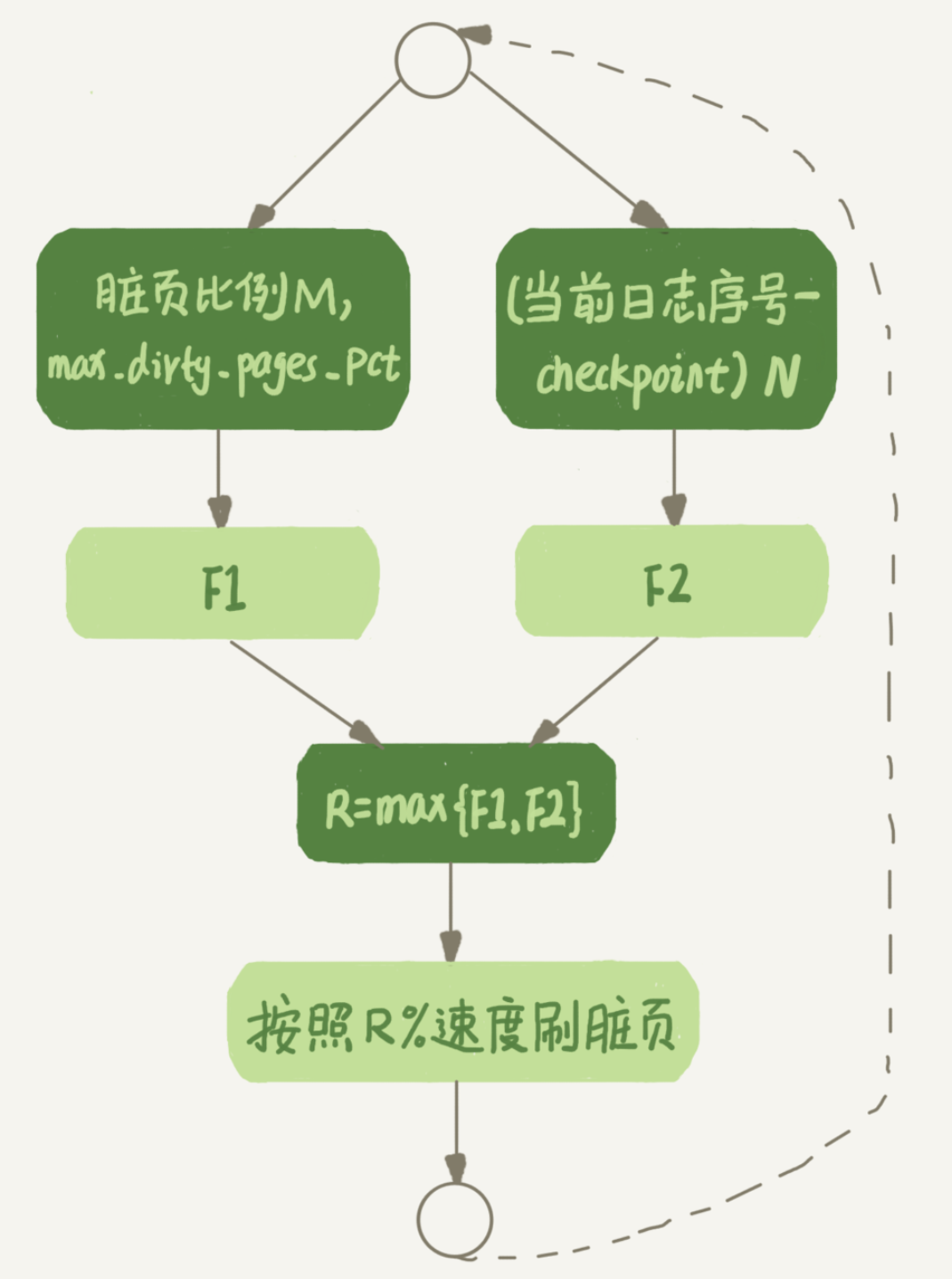 MySQL 12 为什么我的MySQL会“抖”一下？-牛翰网
