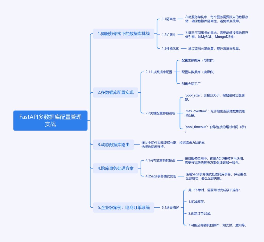 驾驭FastAPI多数据库:从读写分离到跨库事务的艺术-牛翰网