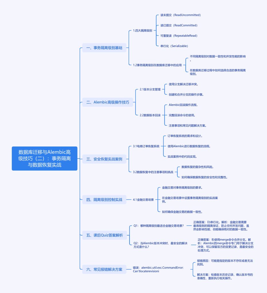 数据库事务隔离与Alembic数据恢复的实战艺术-牛翰网