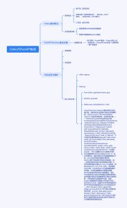 如何让FastAPI与Celery完美联姻,打造高效异步任务处理系统?-牛翰网