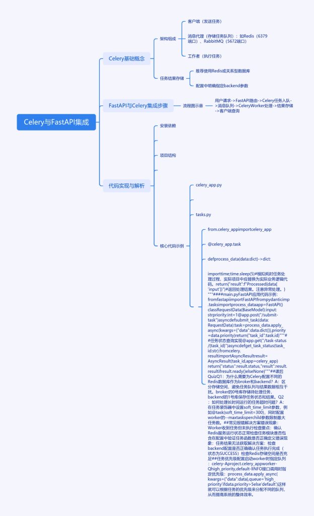 如何让FastAPI与Celery完美联姻,打造高效异步任务处理系统?-牛翰网