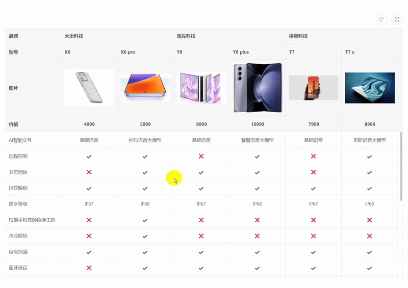 如何使用 vue vxe-table 来实现一个产品对比表表格-牛翰网