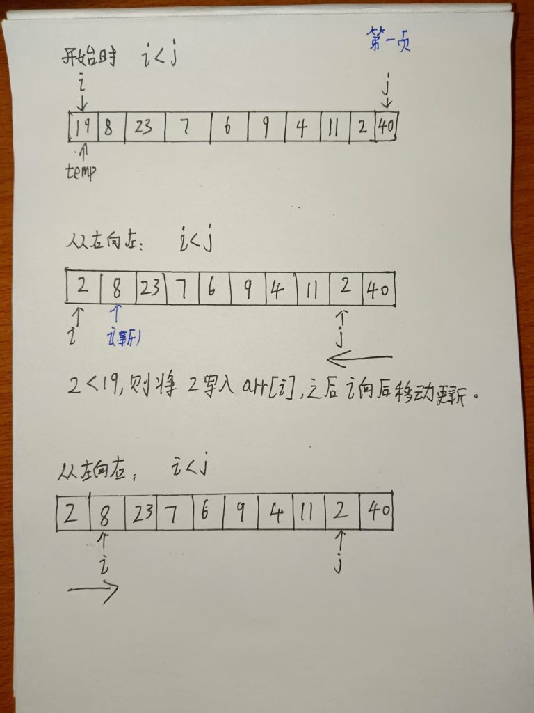 快速排序QuickSqrt-牛翰网