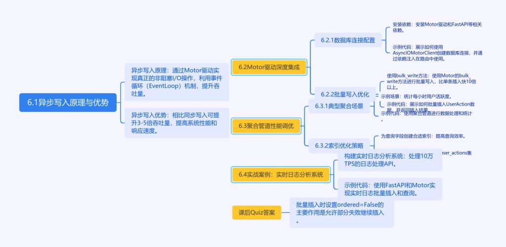 异步之舞：FastAPI与MongoDB的极致性能优化之旅-牛翰网