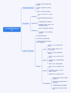 如何在FastAPI中玩转跨服务权限校验的魔法？-牛翰网