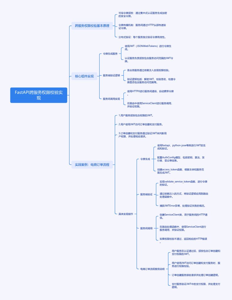 如何在FastAPI中玩转跨服务权限校验的魔法？-牛翰网