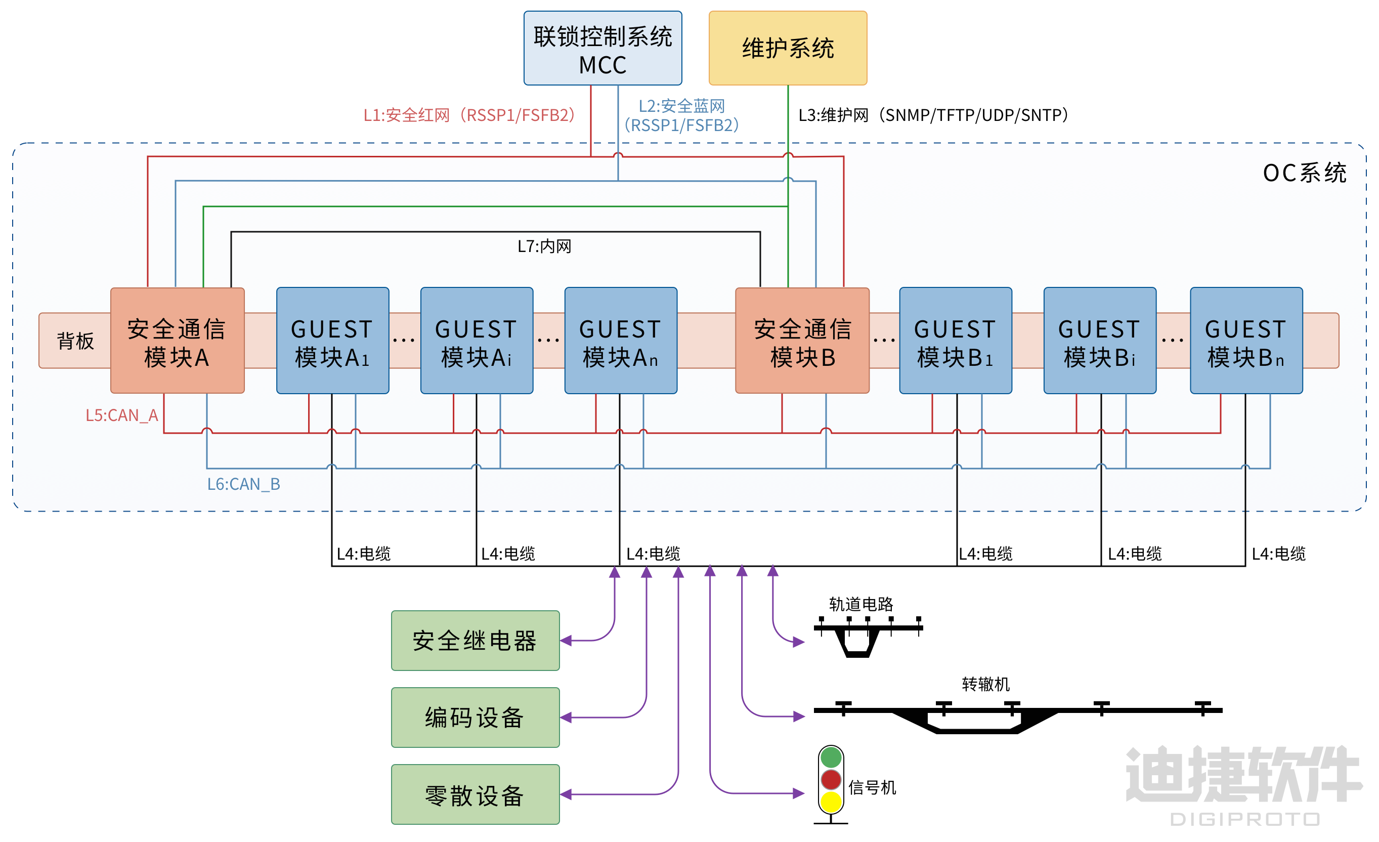摆脱硬件依赖：SkyEye在轨道交通中的仿真应用-牛翰网