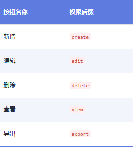 记录—写个vite插件自动处理系统权限，降低99%重复工作-牛翰网