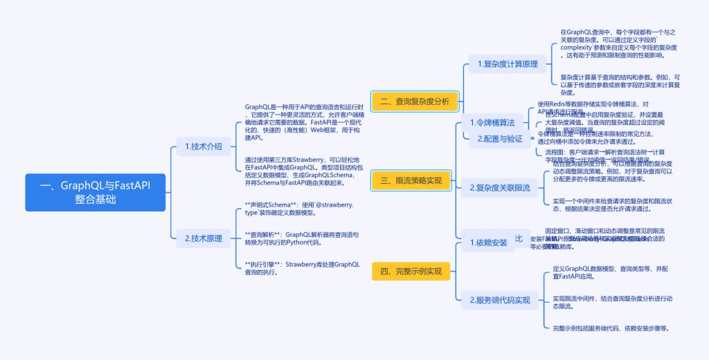 如何在FastAPI中整合GraphQL的复杂度与限流?-牛翰网