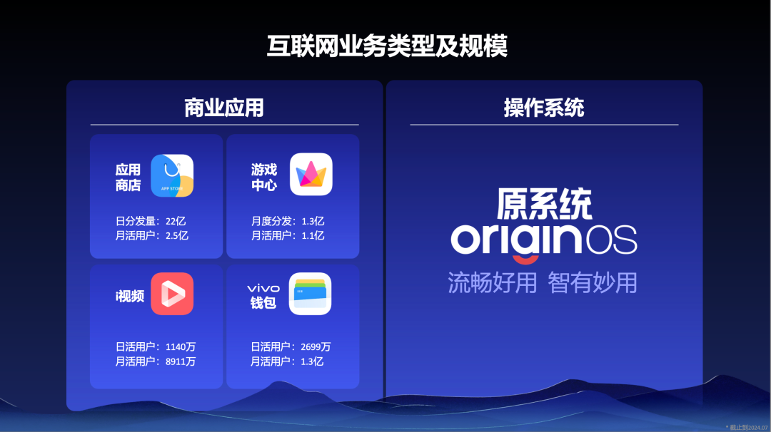 vivo 互联网研发效能关键技术与实践-牛翰网