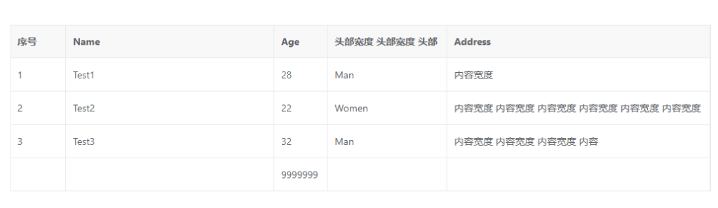 vue vxe-table 自适应列宽，根据内容自适应宽度的2种使用方式-牛翰网