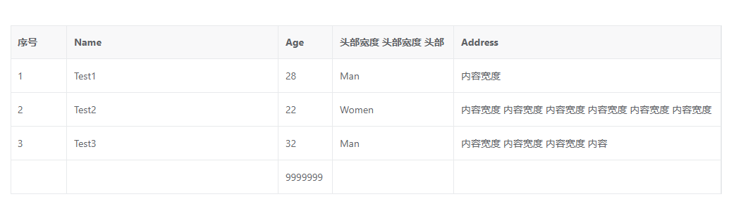 vue vxe-table 自适应列宽，根据内容自适应宽度的2种使用方式-牛翰网