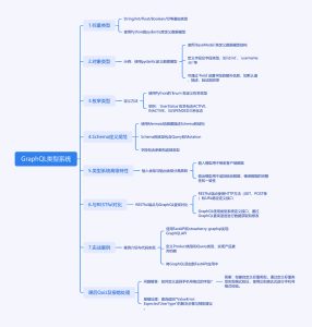 GraphQL类型系统如何让FastAPI开发更高效?-牛翰网