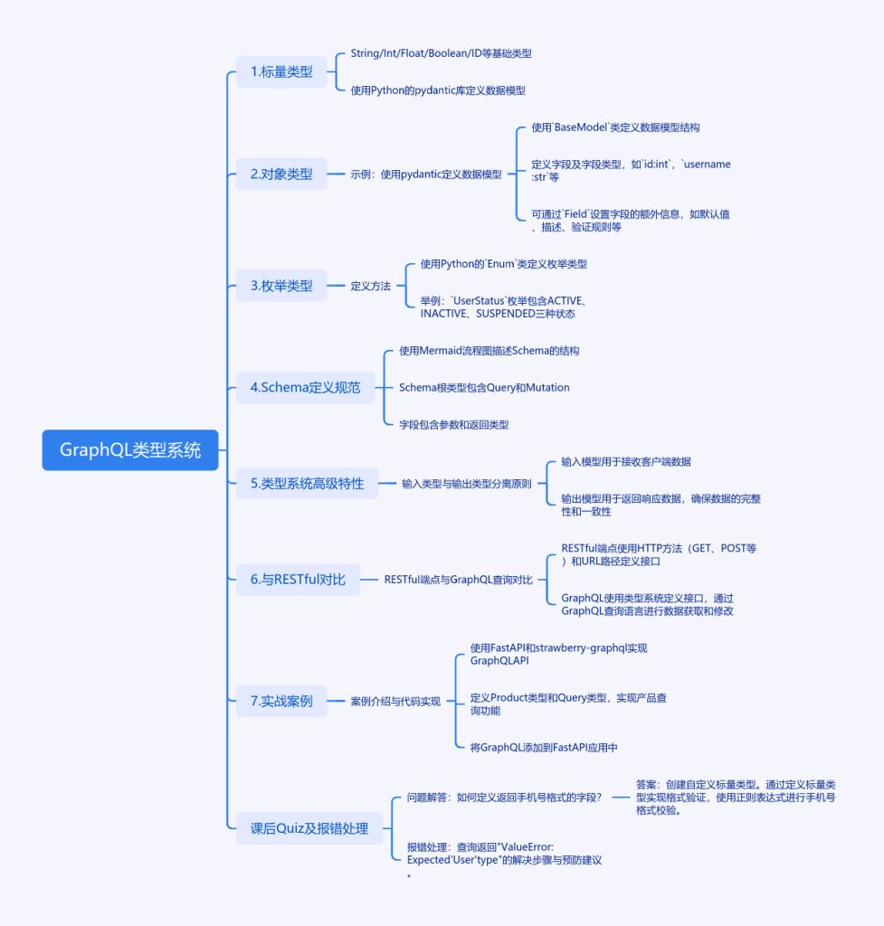 GraphQL类型系统如何让FastAPI开发更高效?-牛翰网