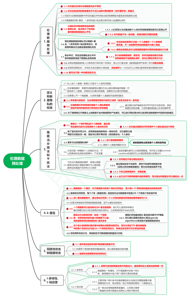 读数据科学伦理:概念、技术和警世故事06伦理数据预处理-牛翰网