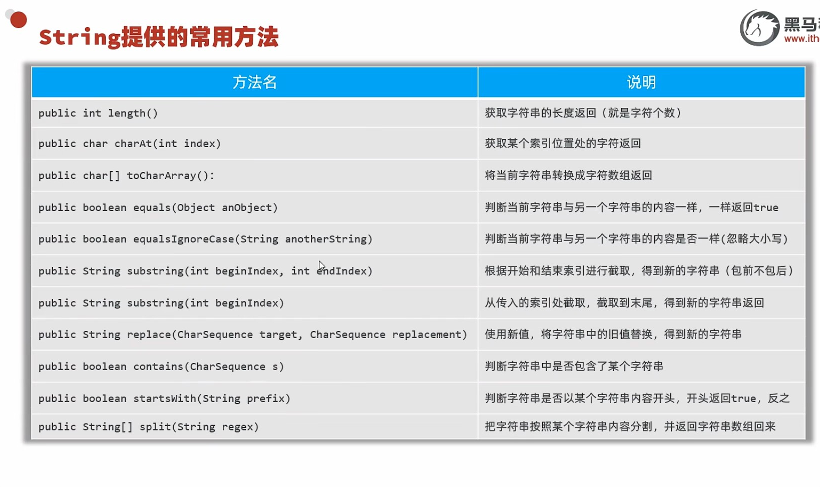 JavaSE-08面向对象高级二-牛翰网