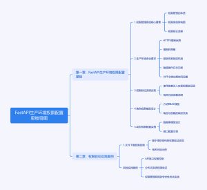 FastAPI权限配置：你的系统真的安全吗？-牛翰网