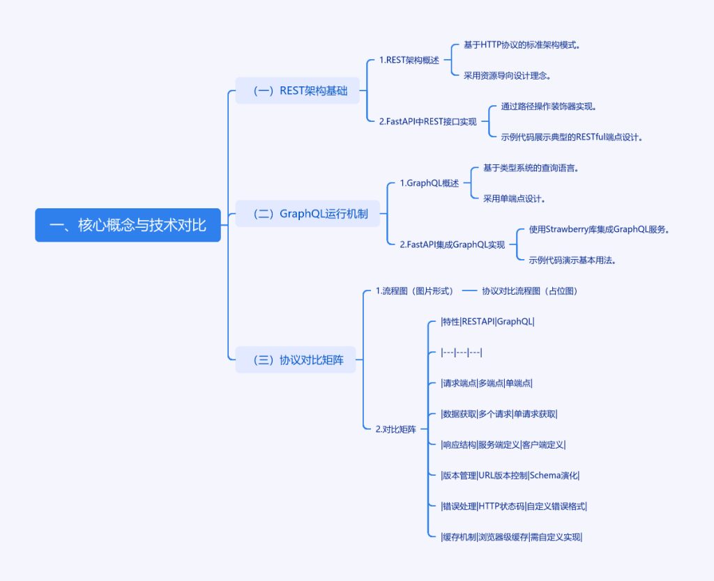 REST和GraphQL究竟谁才是API设计的终极赢家?-牛翰网