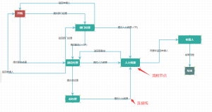 2.2.net core 工作流WorkFlow流程(流程设计)-牛翰网