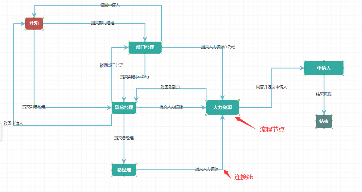 2.2.net core 工作流WorkFlow流程（流程设计）-牛翰网