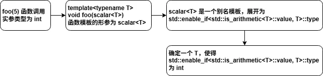 C++ 模板参数推导问题小记-牛翰网