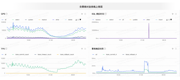 从v3.1到v4.3，OceanBase稳定支撑快手PB级核心业务场景-牛翰网
