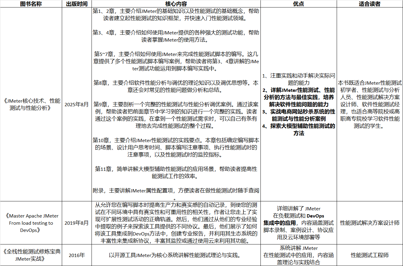软件性能测试工具的发展以及不同性能测试工具之间的使用对比总结-牛翰网