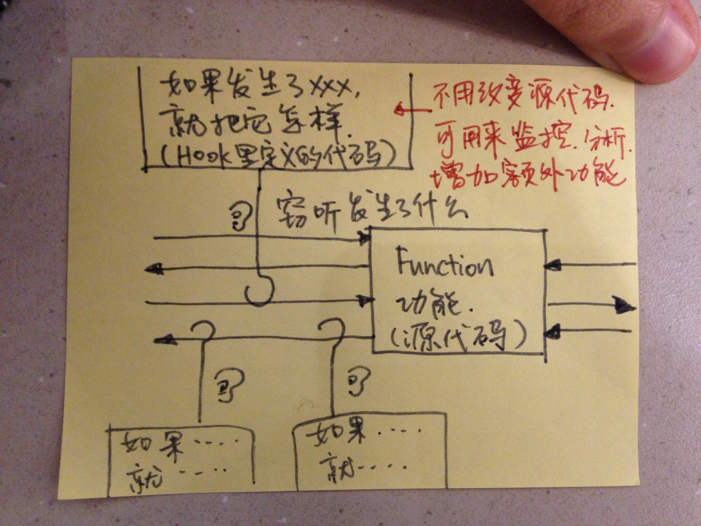 IT文档中总出现的 hooks 是什么 钩子 回调-牛翰网