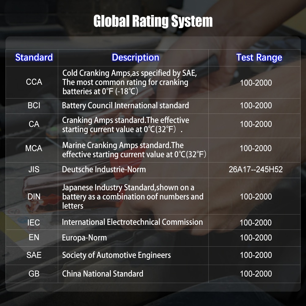 图片[6]-US$96 FOXWELL BT705 Battery Tester 100-2000CCA 12V-24V Car Trucks Cranking Stop-Starting Charging System Test Battery Analyzer-牛翰网