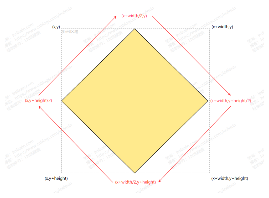 [原创]《C#高级GDI+实战：从零开发一个流程图》第08章：增加菱形、平行四边形、圆角矩形，文本居中显示-牛翰网