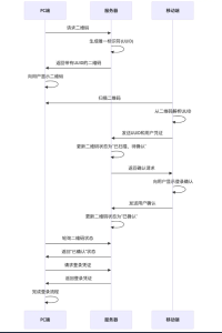 记录—说说PC端扫码登录-牛翰网
