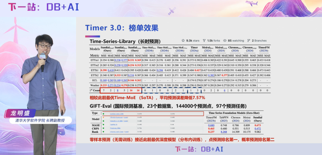 图片[2]-清华大学软件学院长聘副教授龙明盛：Timer 3.0 已经成为了“满血版”的时序大模型-牛翰网