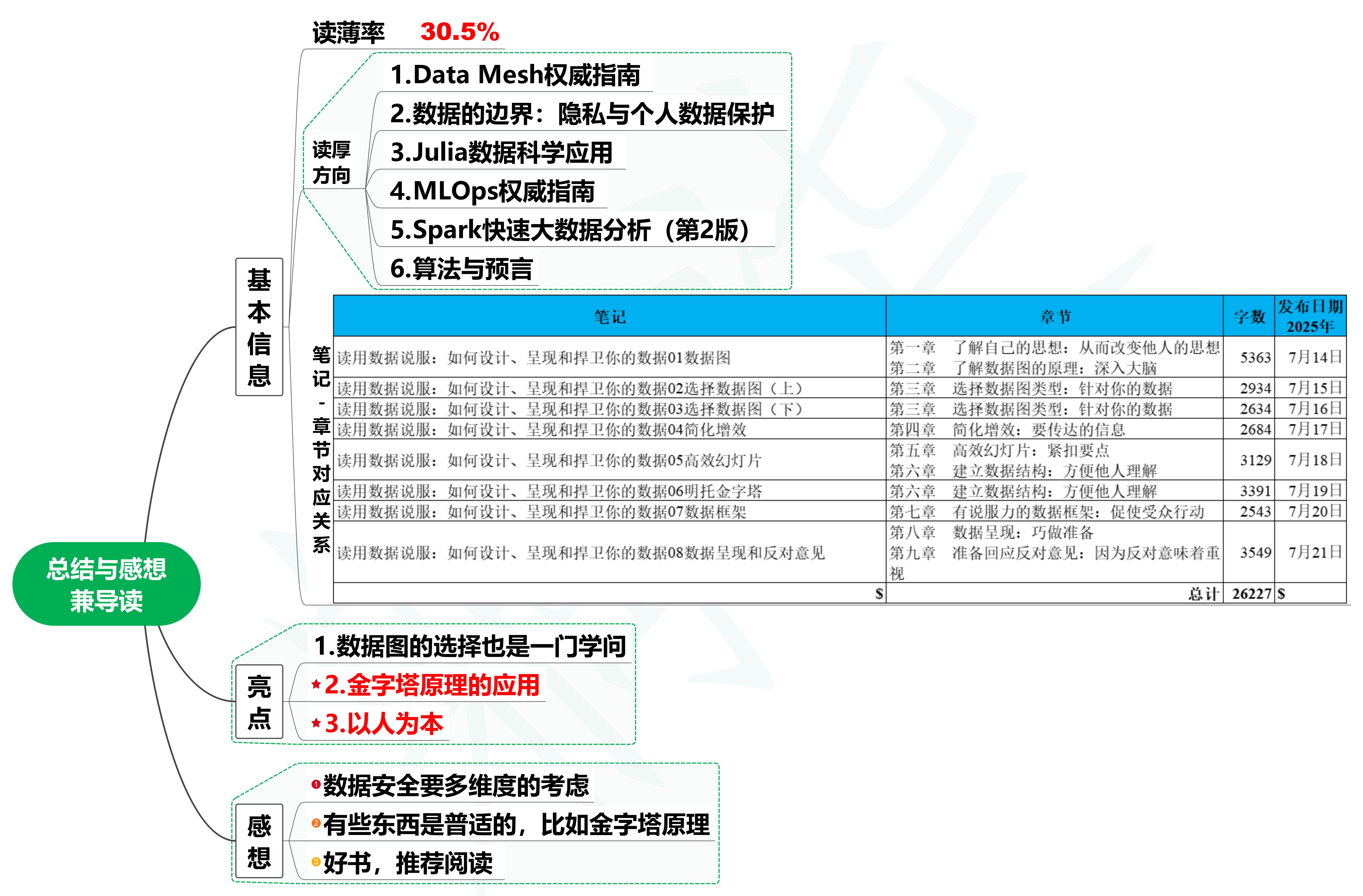 读用数据说服：如何设计、呈现和捍卫你的数据09读后总结与感想兼导读-牛翰网