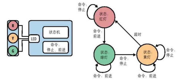 嵌入式状态机软件实现方式-牛翰网