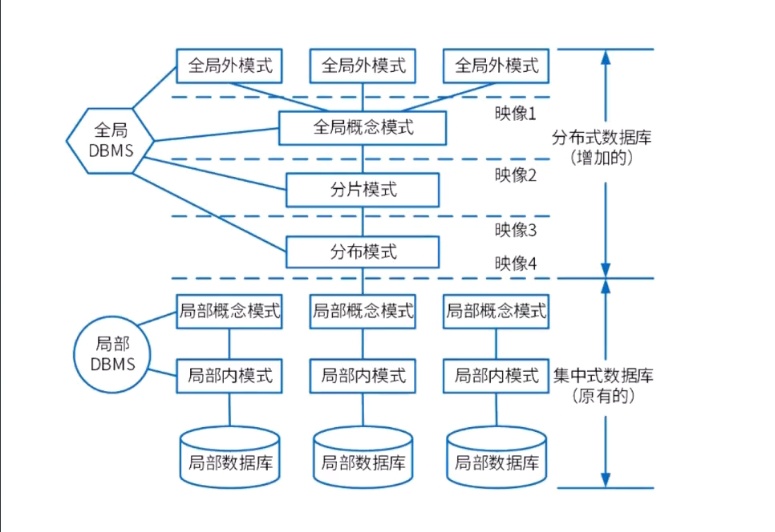 软考系统分析师·每日学习卡 | [日期：2025-08-09] | [今日主题：分布式数据库]-牛翰网