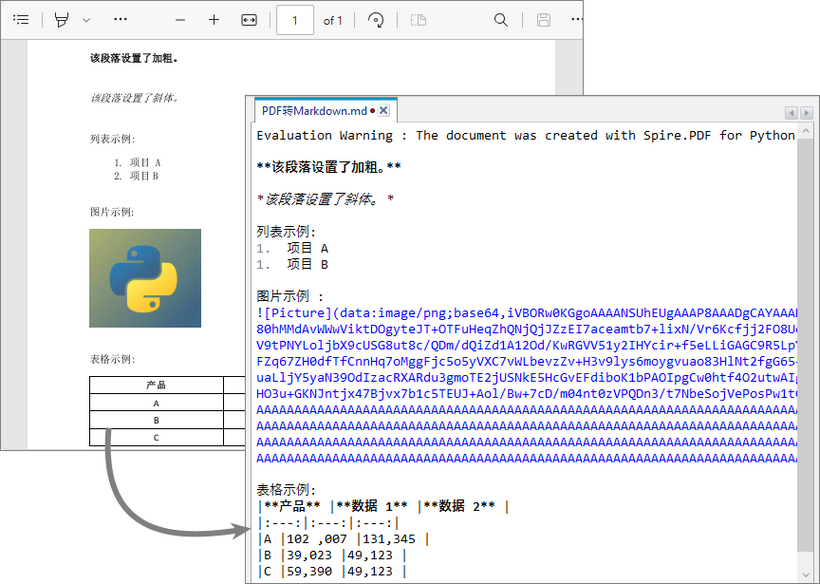 国产化PDF处理控件Spire.PDF教程：Python 将 PDF 转换为 Markdown (含批量转换示例)-牛翰网