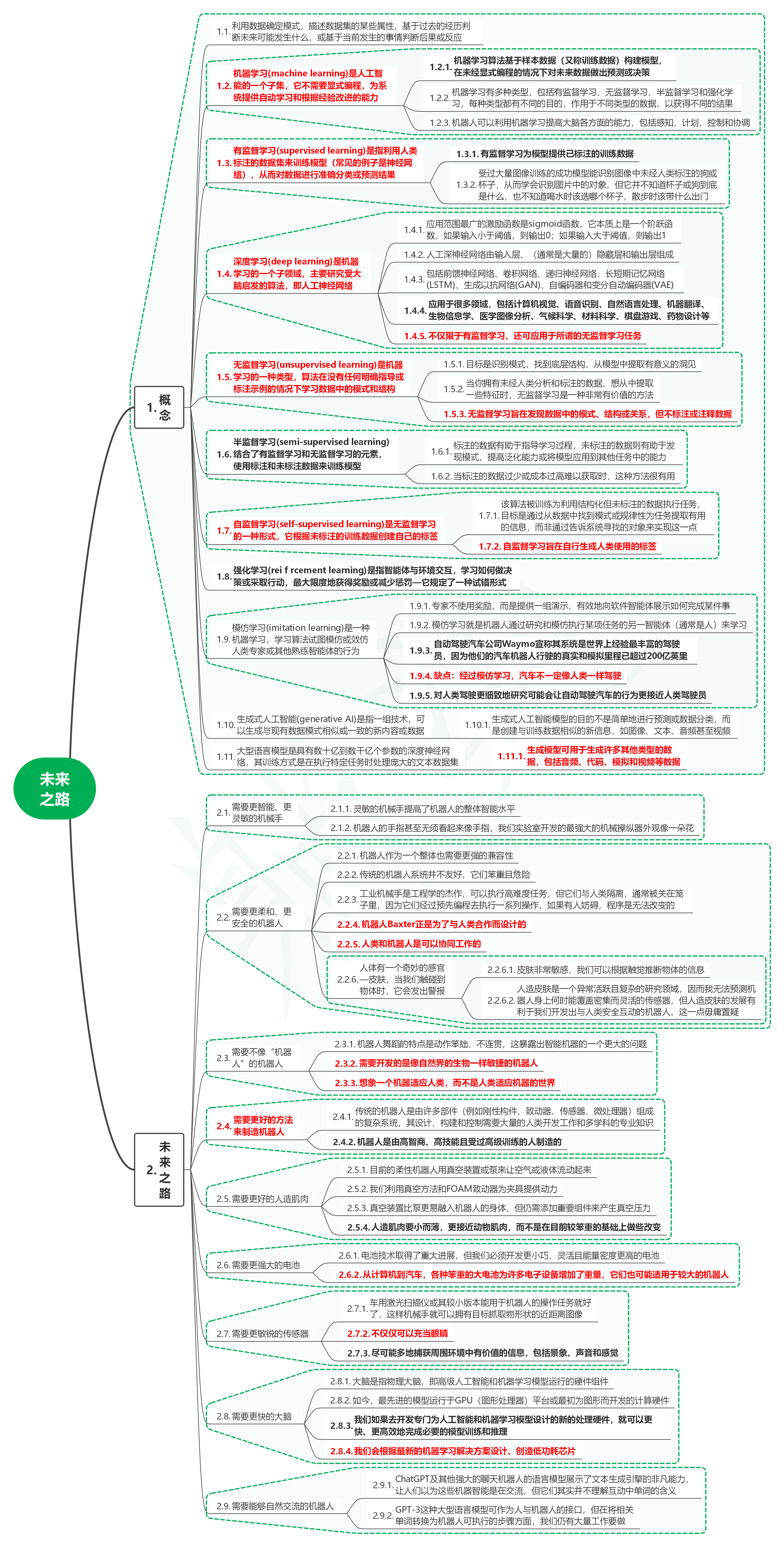 读心与芯：我们与机器人的无限未来05未来之路-牛翰网