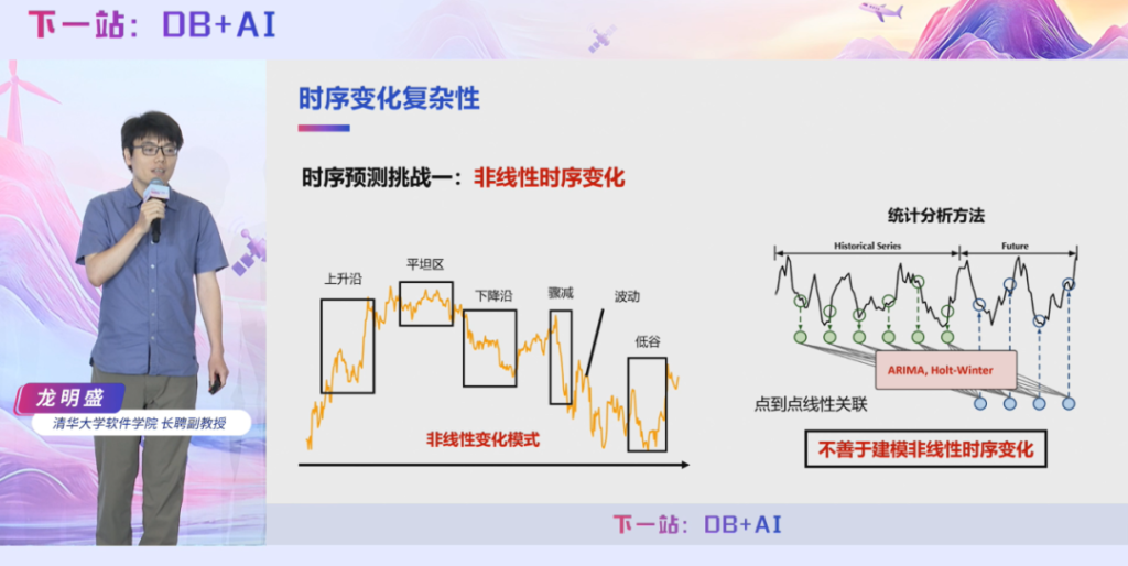 清华大学软件学院长聘副教授龙明盛:Timer 3.0 已经成为了“满血版”的时序大模型-牛翰网