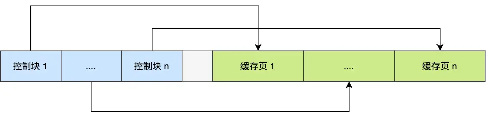 为什么要有 Buffer Pool？Mysql缓存能否替代Redis？-牛翰网