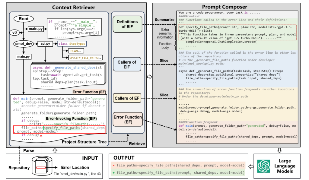 “When Large Language Models Confront Repository-Level Automatic Program Repair How Well They Done” 论文笔记-牛翰网