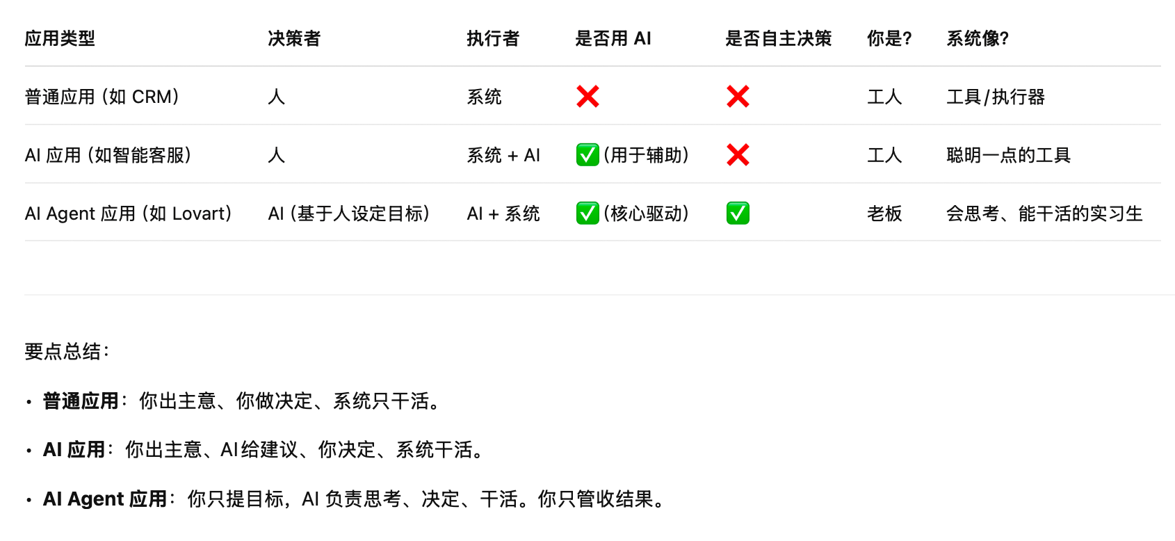 大白话：什么场景适合做 AI Agent 应用？-牛翰网