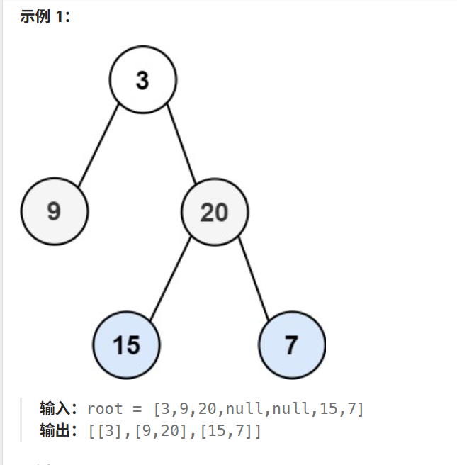 【LeetCode 102】算法：二叉树的层序遍历-牛翰网