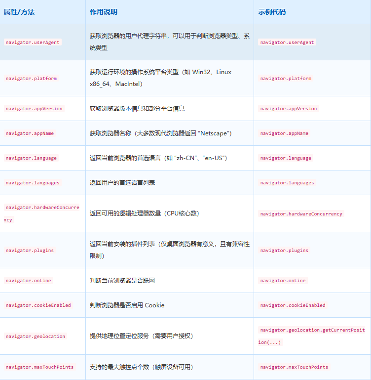 记录—浏览器指纹-探究前端如何识别用户设备-牛翰网