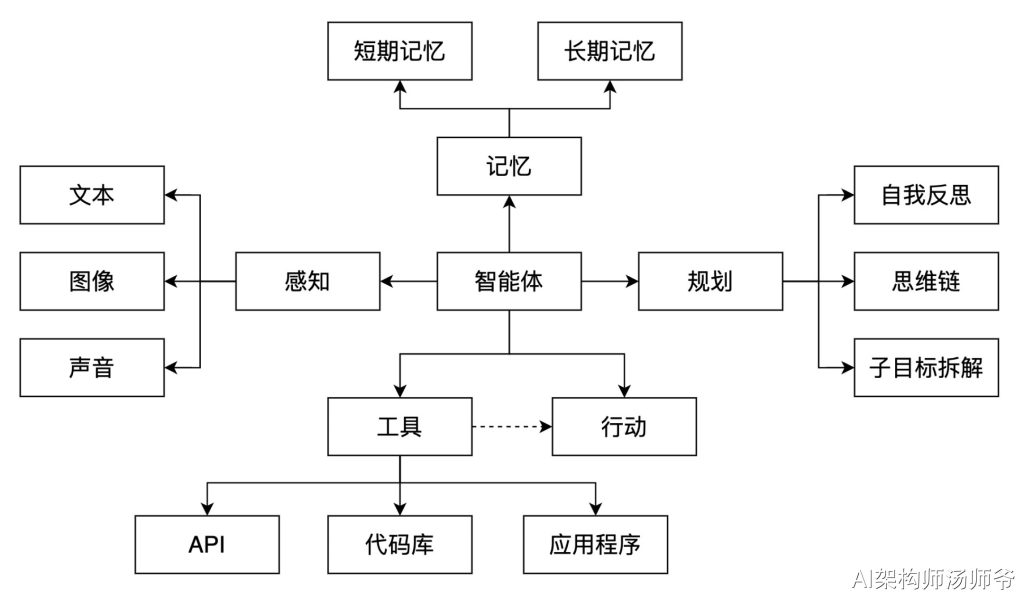 关于智能体（AI Agent），不得不看的一篇总结（建议收藏）-牛翰网