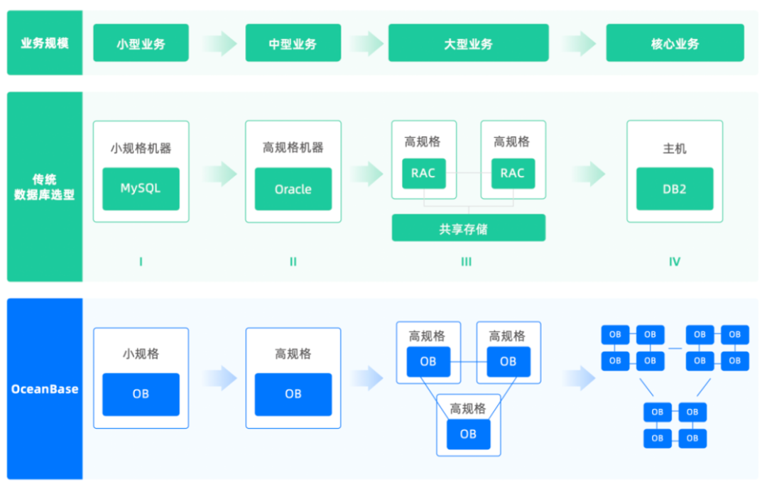 技术解析：如何做到从硬件到存储再到运维的极致降本？-牛翰网