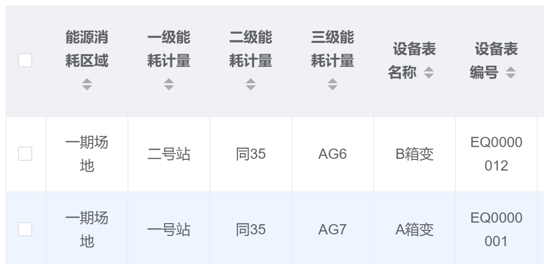 在Vue3+ElementPlus前端中，使用watch监控对象变化，实现字典列表的级联更新处理-牛翰网