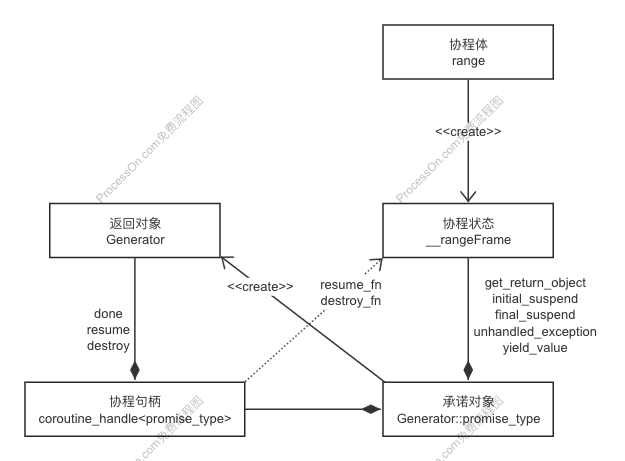 没有调度器的协程不是好协程——零基础深入浅出 C++20 协程协程本质是函数加状态机-牛翰网