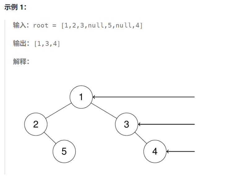 【LeetCode 199】力扣算法：二叉树的右视图-牛翰网