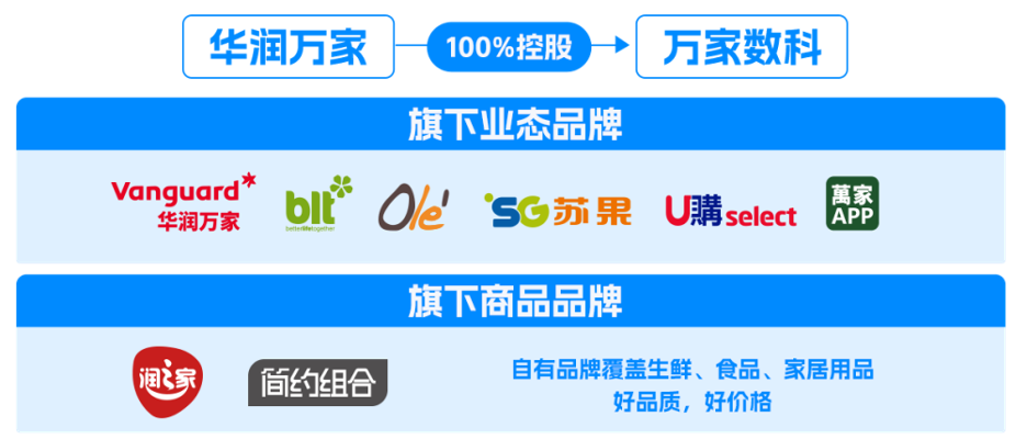 系统性能提升70%，华润万家核心数据库升级-牛翰网