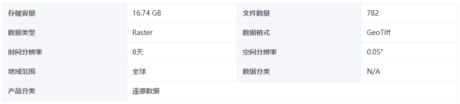 Python：如何从地球大数据科学服务中心批量下载VPM-GPP？-牛翰网